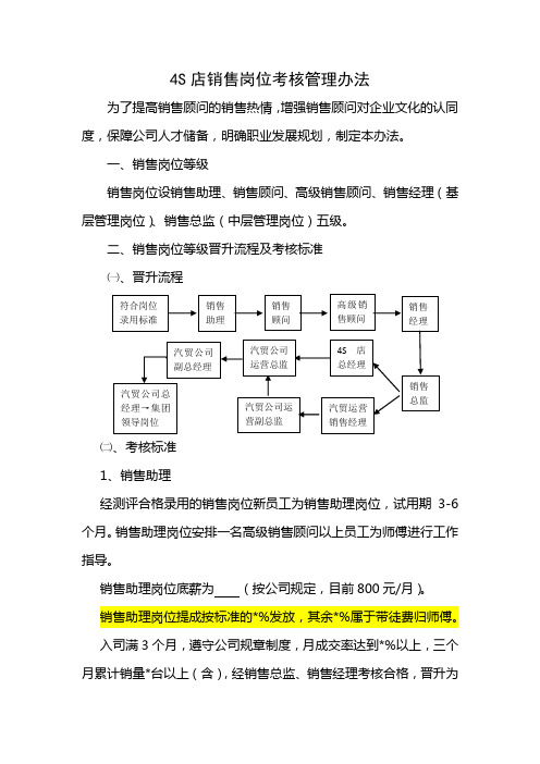 汽贸4s店销售顾问考核管理办法