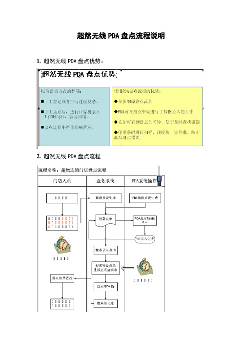 连锁药店仓库门店PDA盘点流程说明