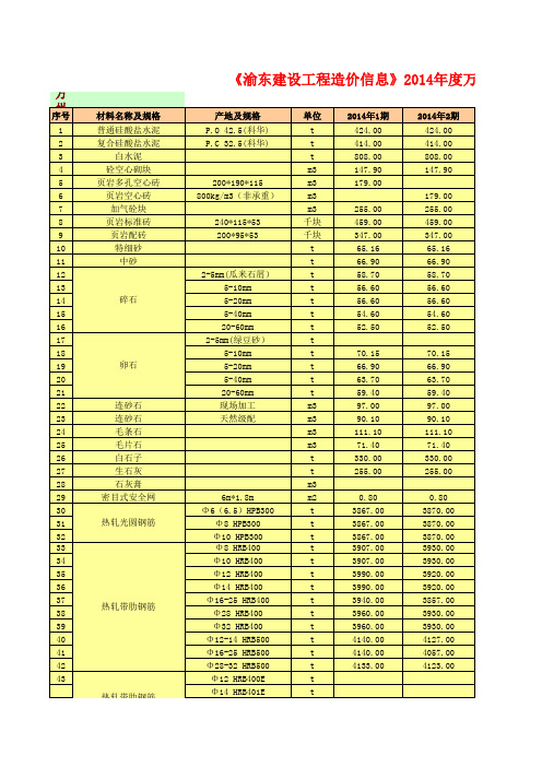 201407渝东经济信息