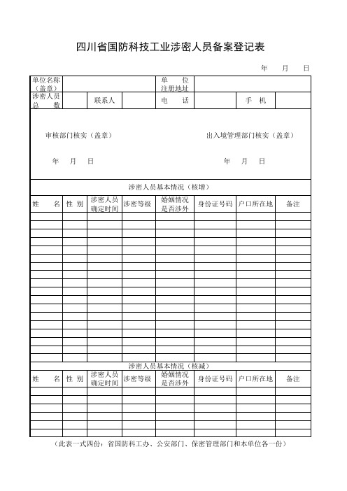 涉密人员备案登记表