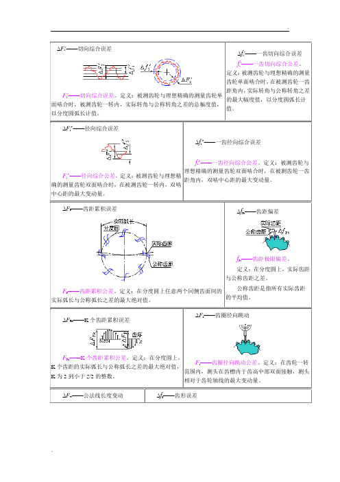 齿轮偏差的一些定义