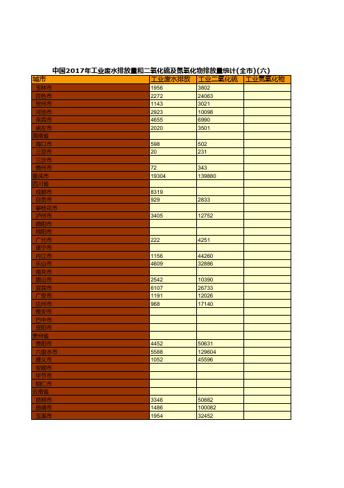 0048.中国2017年工业废水排放量和二氧化硫及氮氧化物排放量统计(全市)(六)