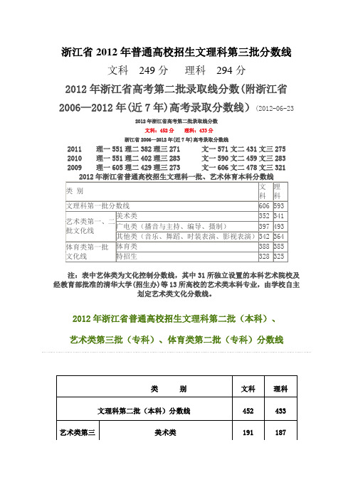 2012年浙江省高考第二批录取线分数