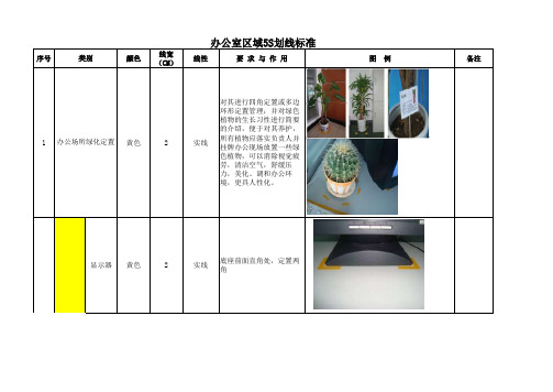 5S车间、办公室划线标准