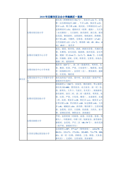 年无锡市区公办小学施教区一览表