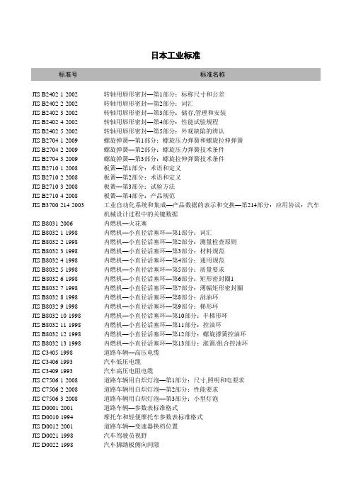 日本工业标准JIS目录