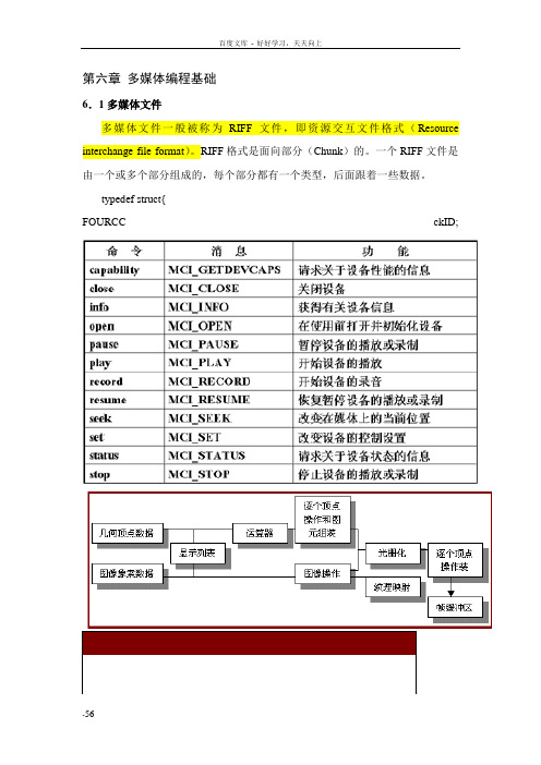 多媒体编程基础