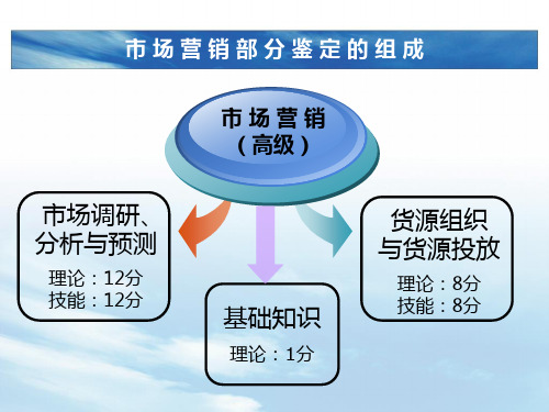 卷烟市场营销