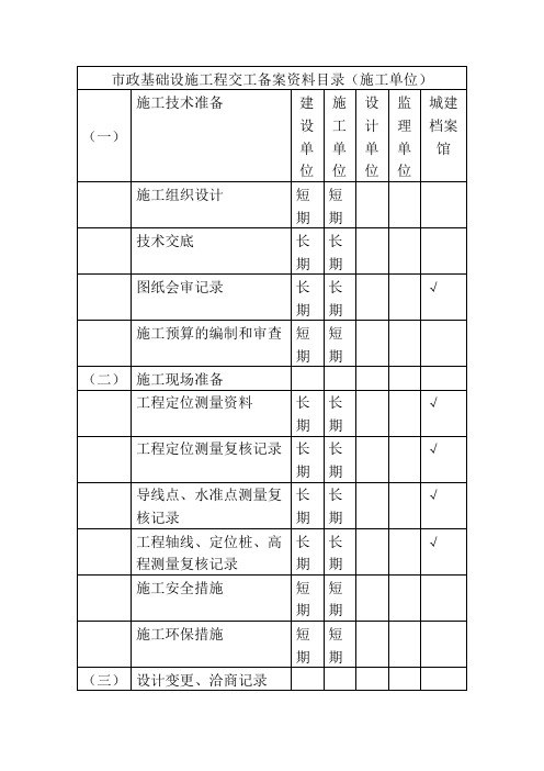 市政基础设施工程交工备案资料目录