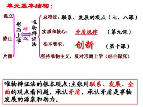 政治：3.10《创新意识与社会进步》课件(新人教版必修4)