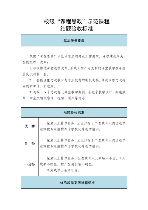 校级“课程思政”示范课程结题验收标准