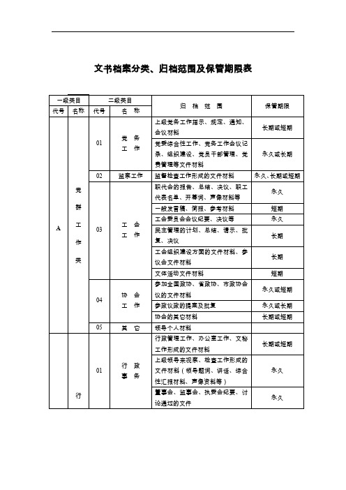 文书档案分类、归档范围与保管期限表