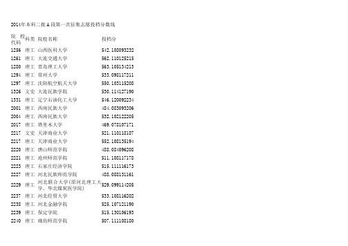 2014年本科二批A段第一次征集志愿投档分数线