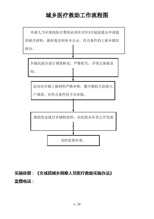 城乡医疗救助工作流程图