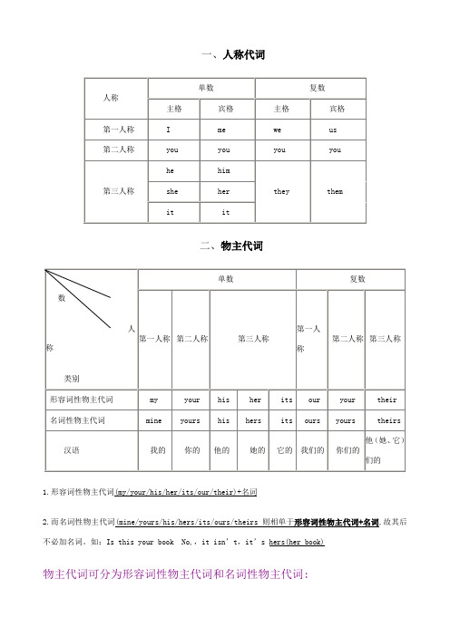 人称代词主格宾格及形容词性名词性物主代词