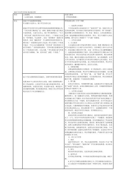 2015年高考试卷(新课标全国二卷)各科分析