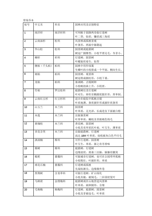 园林植物识别