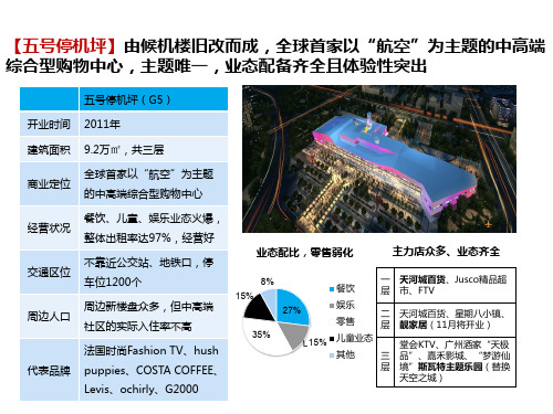 广州购物中心案例2014年——五号停机坪、保利中环广场、西城都荟、白云万达广场