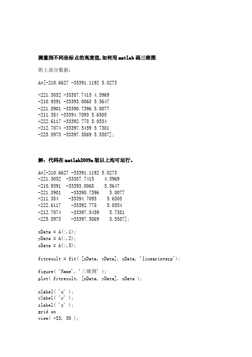 matlab画等温线[新版]