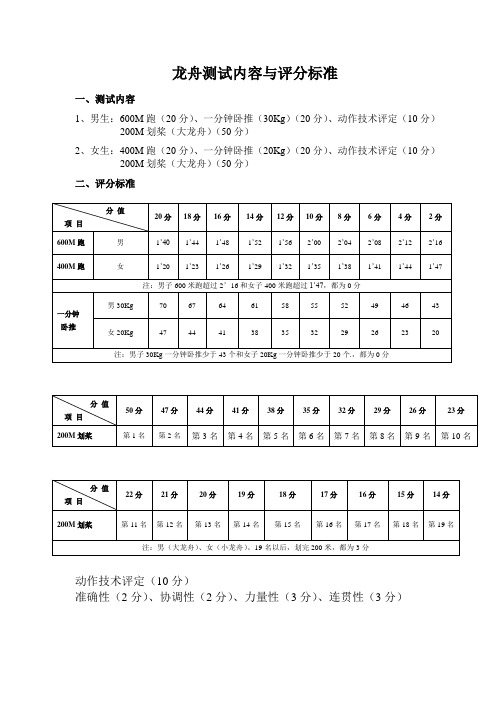 龙舟测试内容与评分标准