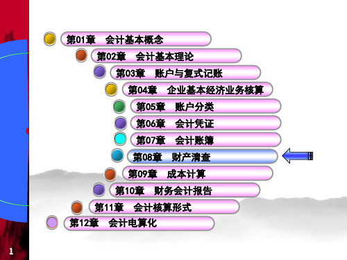 财产清查的方法及其处理(ppt 39页)