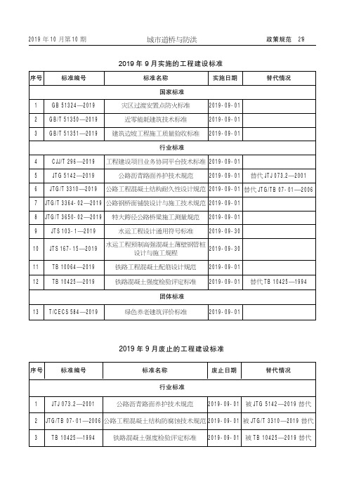 2019年9月实施的工程建设标准