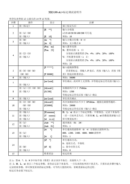 XK3190-A1+标定说明书