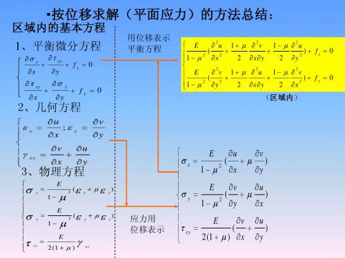 第三连续介质力学之张量分析