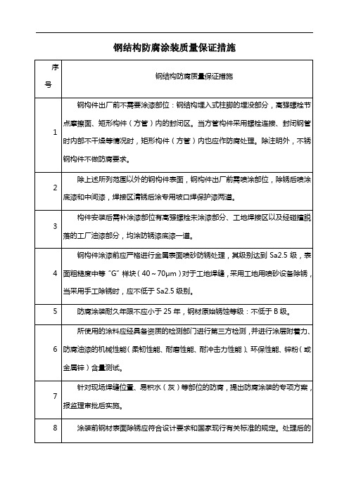 钢结构防腐涂装质量保证措施