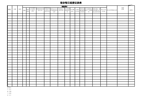 保安每日巡查记录表(按此表格制作,每本页数30页)500本