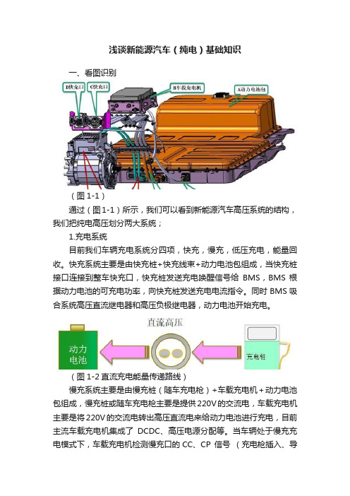 浅谈新能源汽车（纯电）基础知识