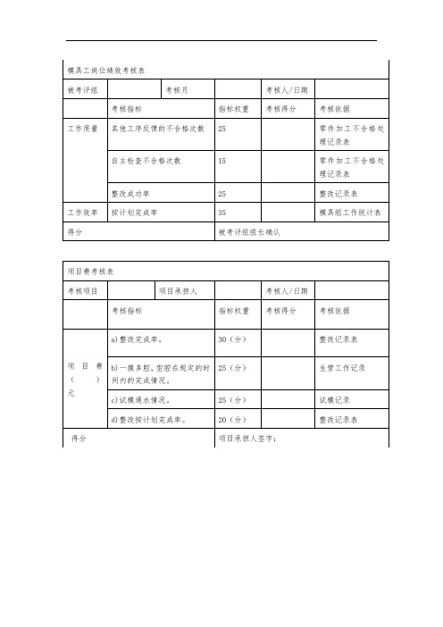 模具部模具工(考核指标定义)