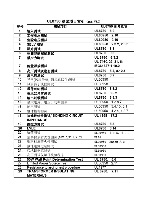 UL 安规测试程序