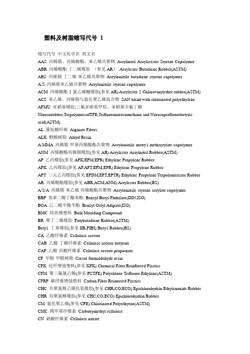 塑料及树脂缩写代号