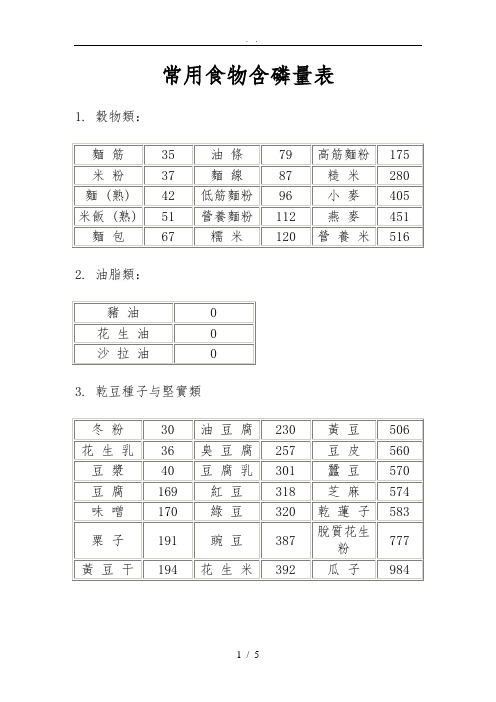 常用食物含磷量表