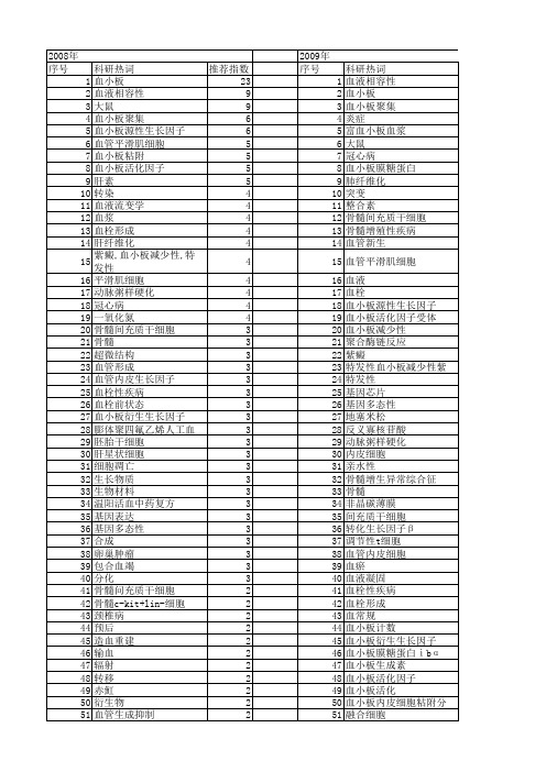 【国家自然科学基金】_血小板_基金支持热词逐年推荐_【万方软件创新助手】_20140731