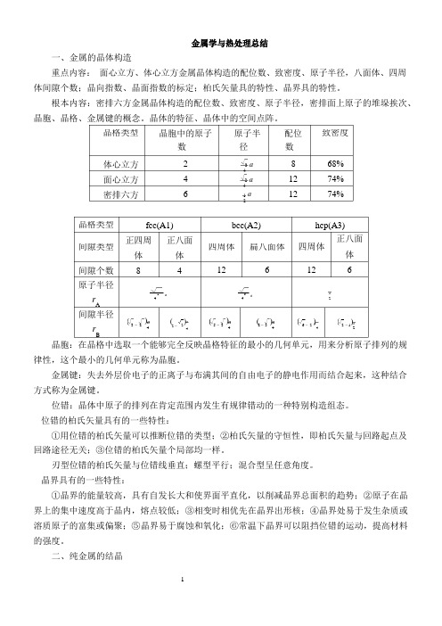 金属学与热处理知识点总结