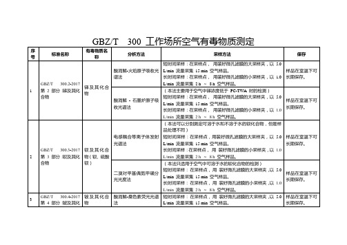 GBZ T 300 工作场所空气有毒物质测定-分析、采样方法简表-修订版