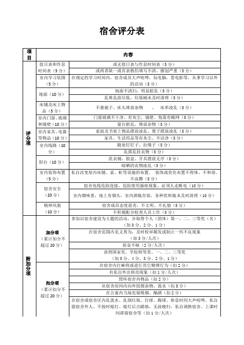 宿舍评分表(标准模版)