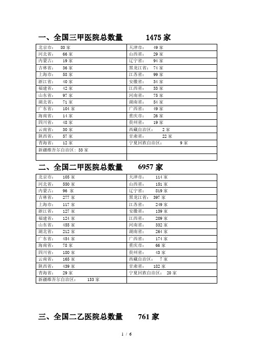 全国医院数量统计2014年