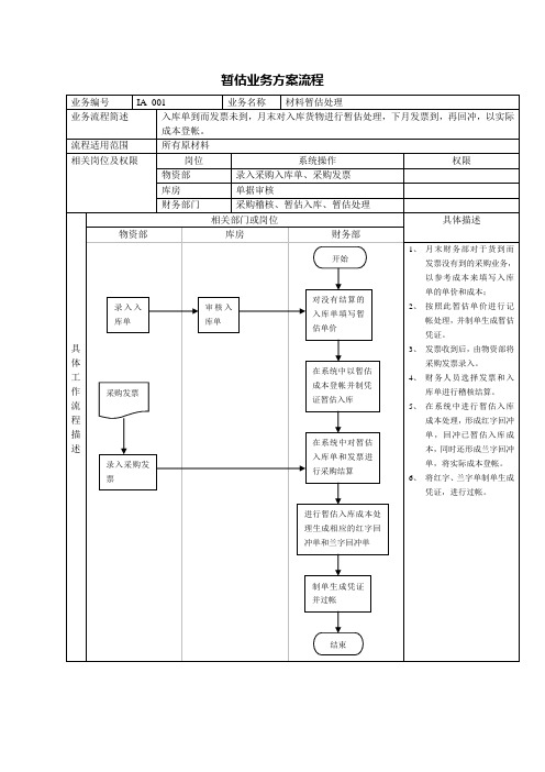 暂估业务方案流程