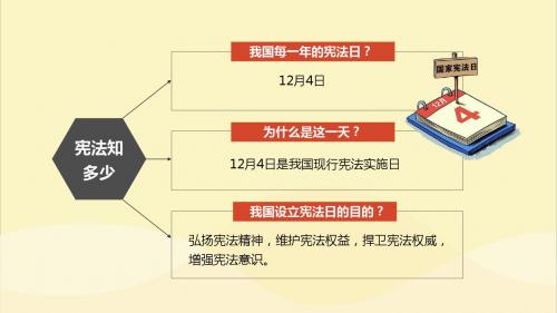 人教版《道德与法治》八年级下册：2.1 坚持依宪治国 课件(共25张PPT)