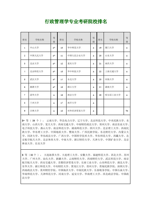 行政管理学专业考研院校排名