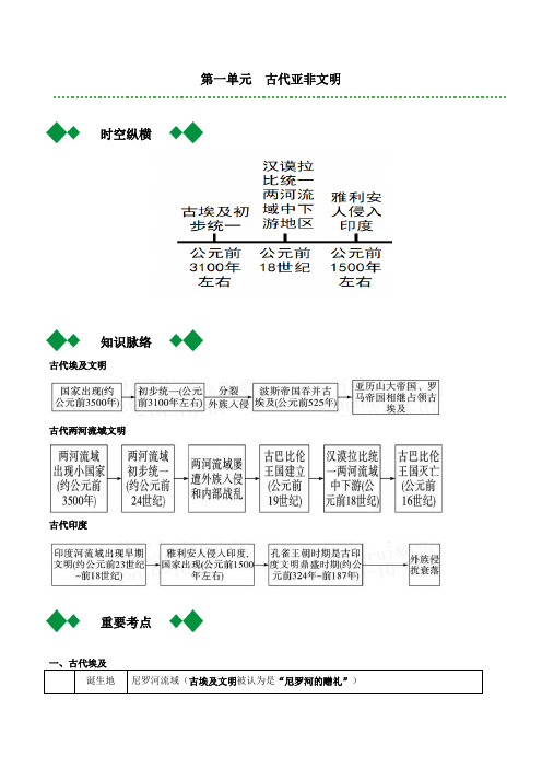 2020届中考历史总复习九上要点梳理新人教版