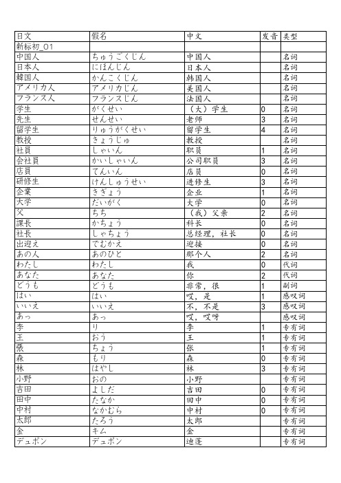 新标日初级单词