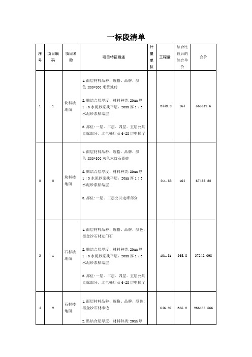 济南某商业项目精装清单报价