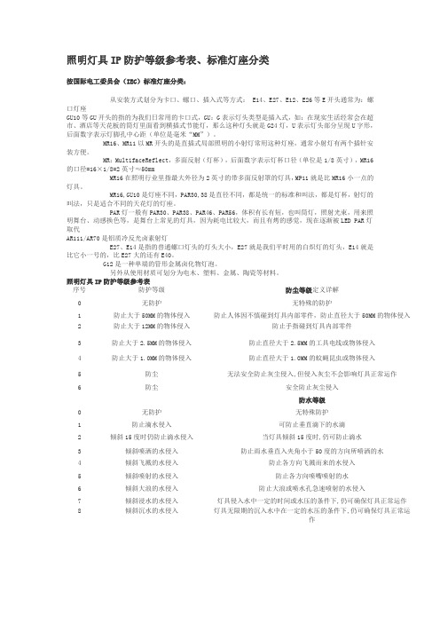 照明灯具IP防护等级参考表