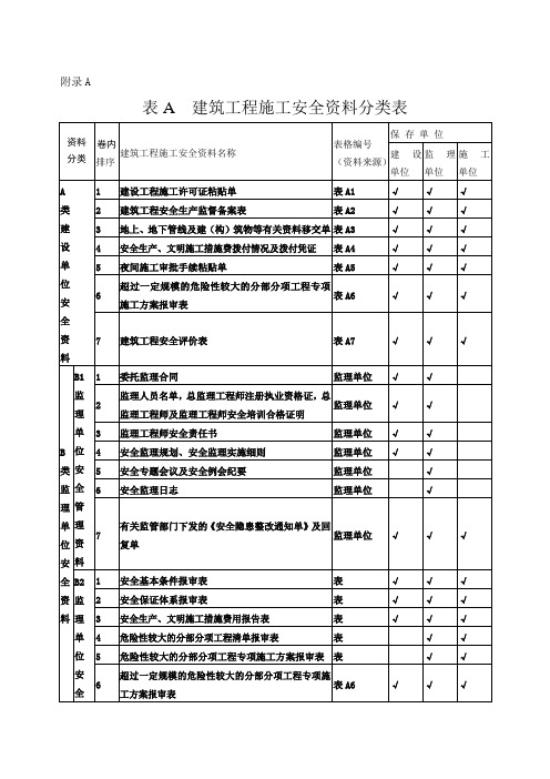 建筑工程施工安全资料管理规程表格部分