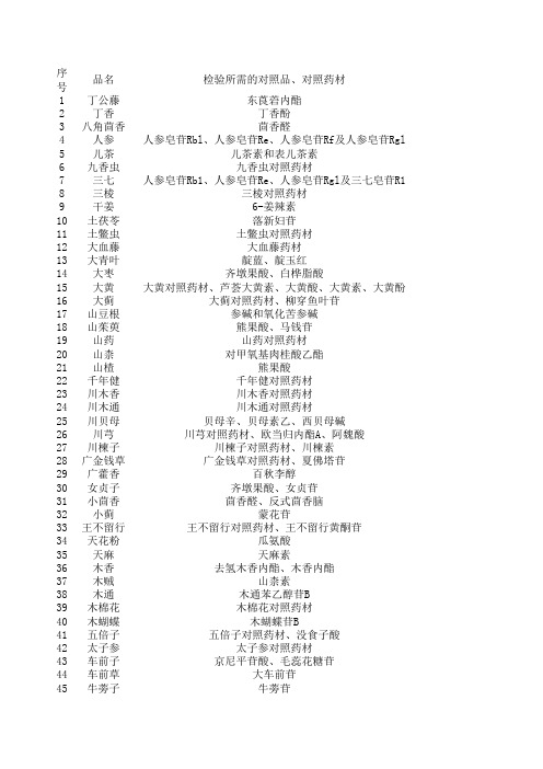 中药饮片对照品、对照药材