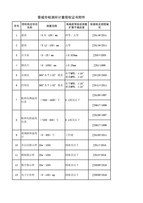 授权检定项目